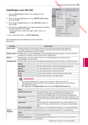 Page 103 Downloaded from www.vandenborre.be
103
NLD
INSTELLINGEN AANPASSEN
NEDERLANDS
InstellingBeschrijving
 Auto volume Hiermee activeert u de functie Auto volume die het volumeniveau gelijk houdt wanneer u 
de zender verandert. Het volumeniveau kan veranderen als gevolg van vers\
chillen in de 
signaalomstandigheden tussen de zenders.
Heldere stem 
Hiermee stelt u in of de duidelijkheid van de menselijke stem wordt verb\
eterd. U kunt de mate van 
duidelijkheid aanpassen wanneer deze  functie is...