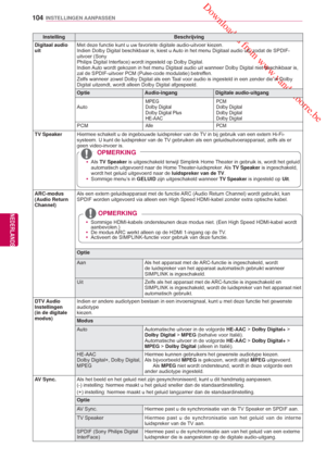 Page 104 Downloaded from www.vandenborre.be
104
NLD
INSTELLINGEN AANPASSEN
NEDERLANDS
InstellingBeschrijving
Digitaal audio 
uit Met deze functie kunt u uw favoriete digitale audio-uitvoer kiezen.
Indien Dolby Digital beschikbaar is, kiest u Auto in het menu Digitaal audio uit, zodat de SPDIF-
uitvoer (Sony
Philips Digital Interface) wordt ingesteld op Dolby Digital.
Indien Auto wordt gekozen in het menu Digitaal audio uit wanneer Dolby Digital \
niet beschikbaar is, 
zal de SPDIF-uitvoer PCM (Pulse-code...