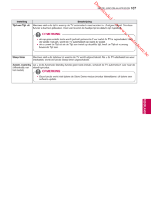 Page 107 Downloaded from www.vandenborre.be
107
NLD
INSTELLINGEN AANPASSEN
NEDERLANDS
InstellingBeschrijving
Tijd aan/Tijd uit Hiermee stelt u de tijd in waarop de TV automatisch moet worden in- of uitgeschakeld. Om deze 
functie te kunnen gebruiken, moet van tevoren de huidige tijd en datum z\
ijn ingesteld.
 
 yAls op geen enkele toets wordt gedrukt gedurende 2 uur nadat de TV is ingeschakeld door 
de functie 
Tijd aan, wordt de TV automatisch op stand-by gezet.
 y  Als u zowel de Tijd uit als de Tijd aan...