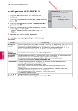 Page 108 Downloaded from www.vandenborre.be
108
NLD
INSTELLINGEN AANPASSEN
NEDERLANDS
InstellingBeschrijving
Wachtwoord 
instellen Hiermee verandert u het uit vier cijfers bestaande wachtwoord. De standa\
ard PIN-code is ‘0’,‘0’,‘0’,‘0’.
Wanneer u Frankrijk als Land kiest, is het wachtwoord niet ‘0’, ‘\
0’, ‘0’, ‘0’ maar ‘1’, ‘2’, ‘3’, ‘4’.
Wanneer u Frankrijk als Land kiest, kan het wachtwoord niet worden ingest\
eld als ‘0’, ‘0’, ‘0’, ‘0’.
Druk op de afstandsbediening op ‘0’, ‘3’, ‘2’, ‘5’\
 als u uw...