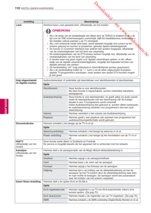 Page 110 Downloaded from www.vandenborre.be
11 0
NLD
INSTELLINGEN AANPASSEN
NEDERLANDS
InstellingBeschrijving
Land Hiermee kiest u een gewenst land.  (Afhankelijk van het model)
 
 y Als u de setup van de installatiegids niet afsluit door op TERUG te drukken of als u de 
tijd voor de OSD-schermweergave overschrijdt, blijft het installatiemenu\
 zichtbaar tot u 
het instellen voltooit wanneer u de 
TV inschakelt.
 yAls u het verkeerde lokale land kiest, wordt teletekst mogelijk niet cor\
rect op het 
scherm...