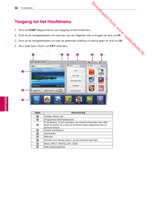 Page 30 Downloaded from www.vandenborre.be
30
NLD
TV KIJKEN
NEDERLANDS
Toegang tot het Hoofdmenu
1 Druk op HOME (Beginscherm) voor toegang tot het  hoofdmenu.
2  Druk op de navigatietoetsen om naar een van de volgende menus te gaan e\
n druk op  OK.
3 Druk op de navigatietoetsen om naar de gewenste instelling of optie te gaan en druk\
 op  OK.
4  Als u klaar bent, drukt u op EXIT (Afsluiten). 
OptieBeschrijving
1Huidige datum, tijd
2Programma-informatiekanaal
3
Functiekaart: U kunt genieten van diverse...