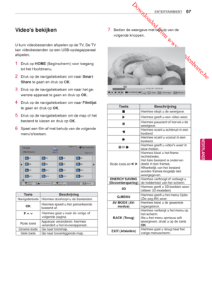 Page 67 Downloaded from www.vandenborre.be
67
NLD
ENTERTAINMENT
NEDERLANDS
Videos bekijken7  Bedien de weergave met behulp van de 
volgende knoppen.
Toets Beschrijving
Hiermee stopt u de weergave.
Hiermee geeft u een video weer.
Hiermee pauzeert of hervat u de 
weergave.
Hiermee scant u achteruit in een 
bestand.
Hiermee scant u vooruit in een 
bestand.
 en Hiermee geeft u videos weer in 
slow motion.
Rode toets en 
 
Hiermee kiest u het frame 
rechtstreeks. 
Het hele bestand is onderver-
deeld in tien frames....