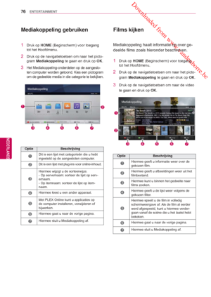 Page 76 Downloaded from www.vandenborre.be
76
NLD
ENTERTAINMENT
NEDERLANDS
Mediakoppeling gebruiken
1 Druk op HOME (Beginscherm) voor toegang 
tot het  Hoofdmenu .
2 Druk op de navigatietoetsen om naar het picto-
gram Mediakoppeling  te gaan en druk op OK.
3 Het Mediakoppeling-onderdelen op de aangeslo-
ten computer worden getoond. Kies een pictogram 
om de gedeelde media in die categorie te bekijken.
Optie Beschrijving
1Dit is een lijst met categorieën die u hebt 
ingesteld op de aangesloten computer. 
2Dit is...