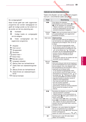 Page 89 Downloaded from www.vandenborre.be
89
NLD
DVR-functie
NEDERLANDS
Gebruik van de afstandsbediening.
 Afspelen 
 Snel  vooruit 
 Terugspoelen 
 Pauzeren
 Direct View +
 Direct View -
 Met één scherm 
 Langzaam  afspelen
  (Blauw) Start van herhaalinterval
  (Geel) Start van clipbewerkingsinter-val
  (Blauw) Einde van herhaalinterval 
  (Geel) Einde van clipbewerkingsin-terval 
 Interval herhalen  Tijdens het afspelen van een opgenomen program-
ma kunt u verschillende opties aanpassen.
De voortgangsbalk?...