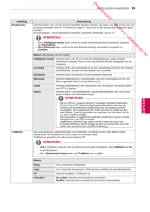 Page 99 Downloaded from www.vandenborre.be
99
NLD
INSTELLINGEN AANPASSEN
NEDERLANDS
InstellingBeschrijving
 Beeldmodus  Hiermee kiest u een van de vooraf ingestelde beelden of past u de opties\
 van elke modus aan om 
de beste prestaties van het TV-scherm te krijgen. U kunt ook in elke modus geavanceerde opties 
instellen.
De beschikbare, vooraf ingestelde beeldmodi verschillen afhankelijk van \
de TV.
 
 yAls u Intelligente sensor
 kiest, wordt de functie Stroombesparing automatisch ingesteld 
op Automatisch....