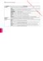 Page 100 Downloaded from www.vandenborre.be
100
NLD
INSTELLINGEN AANPASSEN
NEDERLANDS
InstellingBeschrijving
  SCHERM Hiermee kunt u de opties voor PC-weergave aanpassen.
Optie
Resolutie Hiermee kiest u de juiste resolutie voor uw PC.
Automatisch 
configureren Hiermee stelt u de 

TV in op het automatisch optimaliseren van de opties 
voor het TV-scherm.
Positie Hiermee plaatst u het beeld in de juiste positie.
Formaat Hiermee past u het beeldformaat aan.
Fase Hiermee voorkomt u horizontale strepen.
Resetten...