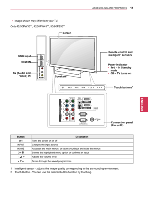 Page 1111
ENGENGLISH
ASSEMBLING AND PREPARING
yyImage shown may differ from your TV.
Only 42/50PW35**,  42/50PW45**, 50/60PZ55**
1
2IN
AV IN 2
L/MONO
R
AUDIO
VIDEO
USB IN
INPUT\fOME OKP
OPTICAL 
DIGITALAUDIO OUT 
RGB IN (PC)
RS-232C IN(CONTROL & SER\fICE)
ANTENNA 
IN
AUDIO IN(RGB\bD\fI)
IN 3
COMPONENT IN
AUDIOR L
Y
PB
PR
\fIDEO
A\f IN 1
\fIDEO
1
2
L\bMONO
RAUDIO
AV (Audio and  Video) IN
HDMI IN
Screen
Connection panel  
(See p.80)
Speakers
USB input
Touch buttons2
1 Intelligent se
nsor - Adjusts the image...