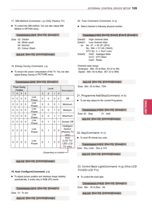 Page 109109
ENGENGLISH
EXTERNAL CONTROL DEVICE SETUP
20. Tune Command (Command: m a)
 ► Select channel to following physical number.
Data00 : High  channel data
Data01 :  Low  channel data
 ex.

 
No. 
 47 -> 00 2F (2FH)
 

 
No. 
 394 -> 01 8A (18AH), 
 

 
DTV 
 No. 0 -> Don’t care
Data02 :
 
0x00 
 : 
Analogue Main 
   0x10 
: DTV Main
 

   
0x20 

: Radio
Channel data range
 Analogue - Min: 00 to Max: 63 (0 to 99)
 Digital - Min: 00 to Max: 3E7 (0 to 999)
Transmission [m][a][  ][Set ID][  ][Data0][...