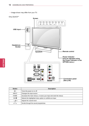 Page 1212
ENGENGLISH
ASSEMBLING AND PREPARING
R
USB IN
INPUT HOMEPOK
OPTICAL DIGITAL
AUDIO OUT 
AUDIO IN(RGB/DVI)
RGB IN (PC)
RS\f232C IN
(CONTROL & S\bRVIC\b)
L/MONO
R
AUDIO
VID\bO
2 1
1
ANT\bNNA/
CABL\b IN
H/PR
Screen
Connection panel  
(See p.80)
Speakers
Button Description
/ I Turns the power on or off
INPUT Changes the input source
HOME Accesses the main menus, or saves your input and exits the menus OK 
Selects the highlighted menu option or confirms an input
 -   +Adjusts the volume level
v P ^Scrolls...