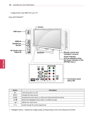 Page 1414
ENGENGLISH
ASSEMBLING AND PREPARING
1 Intelligent sensor - Adjusts the image quality corresponding to the surrounding environment.
Button Description
/ I Turns the power on or off
INPUT Changes the input source
HOME Accesses the main menus, or saves your input and exits the menus OK 
Selects the highlighted menu option or confirms an input
 -   +Adjusts the volume level
v P ^Scrolls through the saved programmes
Only 42/47/55LK53** yy
Image shown may differ from your TV.
INPUTHOME
OK
P
R
IN 3
USB IN
AV...