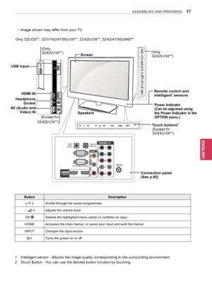 Page 1717
ENGENGLISH
ASSEMBLING AND PREPARING
USB IN
IN 3
VIDEO / AUDIOAV IN 2
OPTICAL DIGITALAUDIO OUT AUDIO IN(RGB/DVI)
RGB IN (PC)
RS\f232C IN
(CONTROL & S\bRVIC\b)
L/MONO
R
AUDIO
VID\bO
2 1
1
2
1
ANT\bNNA/
CABL\b IN
P
HOME
INPUT
OK
USB IN
Screen
Touch buttons2
(Except for 
32/42LV34**)
1
 
Intelligent se

nsor - Adjusts the image quality corresponding to the surrounding environment.
2
 
T

ouch Button - You can use the desired button function by touching.
Button Description
v P ^Scrolls through the saved...