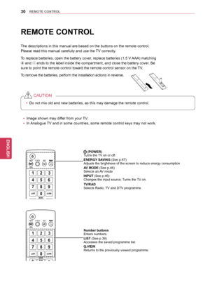 Page 3030
ENGENGLISH
REMOTE CONTROL
REMOTE CONTROL
The descriptions in this manual are based on the buttons on the remote control. 
Please read this manual carefully and use the TV correctly.
To replace batteries, open the battery cover, replace batteries (1.5 V AAA) matching 
 and  ends to the label inside the compartment, and close the battery cover. Be 
sure to point the remote control  toward the remote control sensor on the TV.
To remove the batteries, perform the installation actions in reverse.
AV MODE...