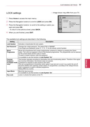 Page 7777
ENGENGLISH
CUSTOMIZING SETTINGS
SettingDescription
Lock System Activates or deactivates the lock system.
Set Password Changes the 4-digit password. The default PIN is “0 0 0 0”.
If you forget your password, press ‘0’, ‘3’,‘2’, ‘5’ on the remote control handset.
Block 
Programme Blocks the programmes that contain inappropriate contents for children by pressing the Green 
button. The Lock icon appears in front of the blocked programmes. The programmes can be selected 
but the screen blank and the audio...