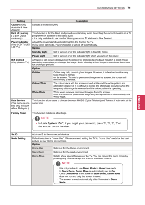 Page 7979
ENGENGLISH
CUSTOMIZING SETTINGS
SettingDescription
Country (Only
Australia & New
Zealand) Selects a desired country.
Hard of Hearing
( 
 ) (In Digital 
mode only) This function is for the blind, and provides explanatory audio describing the current situation in a 
TV 
programme in addition to the basic audio.
- It is only available to use Hard of Hearing on some TV stations in New Zealand.
Power Indicator
(Only LCD TV/LED 
LCD TV) Adjust the power/standby indicator light on the front of the TV. 
If...