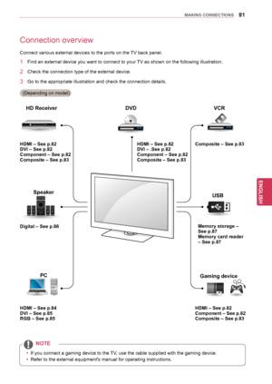 Page 8181
ENGENGLISH
MAKING CONNECTIONS
Connection overview
Connect various external devices to the ports on the TV back panel.
1 Find an external device you want to connect to your TV as shown on the following illustration.
2 Check the connection type of  the external device.
3 Go to the appropriate illustration and check the connection details.
 (Depending on model)
HDMI – See p.82
DVI – See p.82
Component – See p.82
Composite – See p.83
Digital – See p.86
HDMI – See p.84
DVI – See p.85
RGB – See p.85 HDMI –...