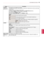 Page 6969
ENGENGLISH
CUSTOMIZING SETTINGS
SettingDescription
TruMotion
(Only LCD TV/
LED LCD TV) *This feature is not available for all models.
It is used for the best picture quality without any motion blur or judder when you enter a quick image 
or Film Source.
TruMotion works with all inputs except PC mode.
This feature is disabled in RGB-PC, HDMI-PC and MY MEDIA-Photo List
 mode.
If you enable “TruMotion ”, noise may appear on the screen. 
If this occurs, set “ TruMotion” to “Off”.
If you select “Picture...