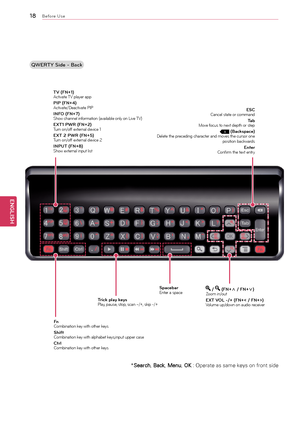 Page 18\b8
ENGENGLISH
Before Use
QWERTY Side - Back*Search ,	
Back ,	
Menu ,	
OK 	:	Operate	as	same	keys	on	front	side
tV
	\b f N+1)Activate TV player app
p Ip	 \bf N+4)Activate/Deactivate PIP
IN fO 	\b f N+7)Show channel information (availa\ble only on Live TV)
E xt 1	p WR 	\b f N+2)T\frn on/off external device 1
E xt	 2	p WR 	\b f N+5)T\frn on/off external device 2
IN put	 \bf N+8)Show external inp\ft list
fnCom\bination key with other keys
ShiftCom\bination key with alpha\bet keys;inp\ft \fpper case...