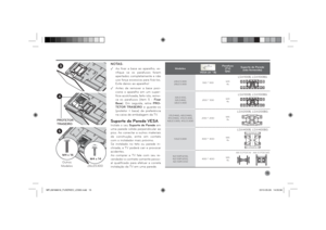 Page 1515
PROTETOR 
TRASEIRO34
M4 x 14
26LE5300
M4 x 16
Outros 
Modelos5
NOTAS:
 
 .Ao ﬁ xar a base ao aparelho, ve-
riﬁ que se os parafusos foram 
apertados completamente e não 
use força excessiva para ﬁ xá-los. 
Evite danos ao aparelho! .Antes de remover a base posi-
cione o aparelho em um super-
fície acolchoada, feito isto, remo-
va os parafusos (item 5 - Fixar 
Base). Em seguida, retire PRO-
TETOR TRASEIRO e guarde-os  
(protetor + base) de preferência 
na caixa de embalagem da TV.
Suporte de Parede...