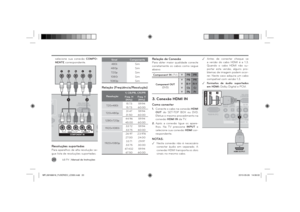 Page 20LG T V
 | Manual de Instruções
20selecione sua conexão COMPO-
NENTE correspondente.
AN
C)
AUDIO IN
RGB/DVI
OPTICAL 
DIGITALAUDIO OUT
AV  I NRS-232C IN(CONTROL&SERVICE)
2
VIDEO
AUDIO
L(MONO)
R
VIDEOAUDIOYP
B
PR
L
R
COMPONENT IN
Y
L
R
PB
PR
1
2
Resoluções suportadas Para aparelhos de alta resolução se-
gue lista de resoluções suportadas:
Sinal Componente480i Sim
480p Sim
720p Sim
1080i Sim
1080p Sim
Relação (Freqüência/Resolução)
ResoluçãoY, CB/PB, CR/PR
Freq. H 
(KHz)Freq. V
(KHz)720x480i15.73 59.94
15.73...