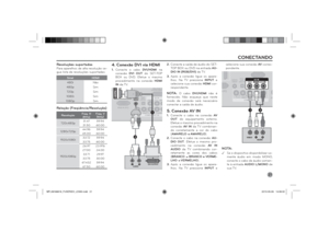 Page 2121
Resoluções suportadas Para aparelhos de alta resolução se-
gue lista de resoluções suportadas:
Sinal HDMI480i Não
480p Sim
720p Sim
1080i Sim
1080p Sim
Relação (Freqüência/Resolução)
ResoluçãoFreq. H 
(KHz)Freq. V
(
KHz)720x480p31.47 59.94
31.50 60.00
1280x720p44.96 59.94
45.00 60.001920x1080i
33.72 59.94
33.75 60.00
1920x1080p
26.97 23.976
27.00 24.00
33.71 29.97
33.75 30.00
67.432 59.94
67.50 60.00
4. Conexão DVI via HDMI1. Conecte o cabo DVI/HDMI na 
conexão DVI OUT do SET-TOP 
BOX ou DVD. Efetue o...