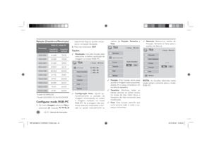 Page 24LG T V
 | Manual de Instruções
24Relação (Freqüência/Resolução)ResoluçãoRGB-PC, HDMI-PC
Freq.(KHz)
HorizontalFreq.(Hz)
Vertical640x350 31.468 70.09
720x400 31.469 70.08
640x480 31.469 59.94
800x600 37.879 60.31
1024x768 48.363 60.00
1280x768 47.776 59.8711360x768 47.712 60.01521280x1024 63.981 60.0221600x1200 75.00 60.0021920x1080 67.50 60.001 Exceto 42/50PJ2302 Exceto (32LD350, 22/26/32LE5300)Conﬁ gurar modo RGB-PC1. No menu Imagem selecione Tela e 
pressione 
. Usando 
 selecione e faça os ajustes...