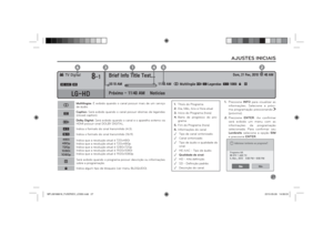 Page 2727
AJUSTES INICIAIS
õ
Multilíngüe: É exibido quando o canal possuir mais de um serviço 
de áudio.
ÿ
Caption: Será exibido quando o canal possuir idiomas de legendas 
(closed caption).  
ø
Dolby Digital: Será exibido quando o canal e o aparelho externo via 
HDMI possuir sinal DOLBY DIGITAL.

Indica o formato do sinal transmitido (4:3).

Indica o formato do sinal transmitido (16:9).
480i
480p
720p
1080i
1080p
Indica que a resolução atual é 720x480i
Indica que a resolução atual é 720x480p
Indica que...
