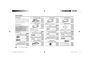 Page 6LG T V
 | Manual de Instruções
6INICIANDOAcessóriosAo desembalar certiﬁ que-se de que 
os acessórios descritos nesta seção 
acompanham o produto. Caso haja 
ausência de qualquer item, por favor 
contate o seu revendedor.Itens comunsOs itens comuns são:
Item Qtd.
Manual de Instrução 01
Controle Remoto 01
Pilhas (AAA) 02
PLASMA TV
Item Qtd.
Parafusos para ﬁ xar BASE M5 x 14 03
M4 x 28 04
Presilha de Cabos
02
Tampa de Proteção
01
Cabo de Força01
LCD TV 
(32LD350, 
32/37/42/47LD460)Item Qtd.
Parafusos para ﬁ...