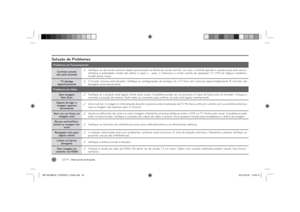 Page 52LG T V
 | Manual de Instruções
52Solução de ProblemasProblemas de Funcionamento
Controle remoto 
não está atuando
 .Veriﬁ que se não existe nenhum objeto posicionado na frente do sensor remoto. Ao usar o controle aponte-o sempre para este sensor; 
Veriﬁ que a polaridade correta das pilhas (+ para +, - para -); Selecione o modo correto de operação: TV, VCR etc (alguns modelos); 
Instale pilhas novas.
TV desliga 
repentinamente .A Função Soneca está ativada?; Veriﬁ que as conﬁ gurações de energia; Se a...