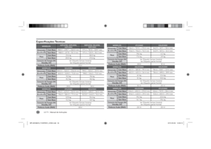 Page 54LG T V
 | Manual de Instruções
54Especiﬁ cações Técnicas
MODELOS42PJ230, 42PJ250, 
42PJ35050PJ230, 50J250, 
50PJ350
Dimensões
(L x A x P)Com Base988.0 x 678.7 x 260.0 mm
1171.4 x 781.8 x 309.7 mm
Sem Base988.0 x 617.8 x 55.3 mm
1171.4 x 720.9 x 55.3 mm
PesoCom Base
21.6 kg 30.0 kg
Sem Base
20.0 kg 27.6 kg
Consumo de Energia (W)
Standby (W)Ver Etiqueta (tampa traseira)
Ver Etiqueta (painel frontal)
Potência Áudio (RMS)20WMODELOS 32LD350 32LD460
Dimensões
(L x A x P)Com Base800.0 x 565.0 x 206.8 mm
799.0 x...