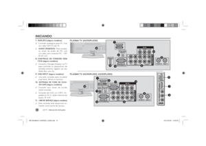 Page 10LG T V
 | Manual de Instruções
107.  RGB (PC) (alguns modelos) .Conexão analógica para PC. Use 
um cabo VGA D-sub 15. .AUDIO (RGB/DVI): Para receber 
os sinais de áudio do PC, use 
um cabo com conector P2 - 1/8” 
(0.32 cm) .
8. CONTROLE DE CONEXÃO SEM 
FIOS (alguns modelos) .Conecte o Dongle Wireless na TV 
para controlar os dispositivos de 
entrada externos ligados ao seu 
Mídia Box sem ﬁ o.
9.  USB INPUT (alguns modelos) .Use esta conexão para visualizar 
suas fotos, ﬁ lmes e músicas.
10....