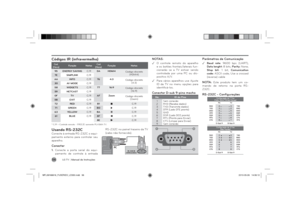 Page 56LG T V
 | Manual de Instruções
56Cod. 
(Hexa)
Função Notas
 Cod. 
(Hexa)
Função Notas
95 ENERGY SAVING C/RDA HDMI4
Código discreto
(HDMI4)
7E SIMPLINKC/R
AA INFOC/R76 4:3
Código discreto
(4:3)
30 AV MODEC/R
58 WIDGETSC/R77 16:9
Código discreto
(16:9)
59 NETCASTC/R
0F TVC/RAF Zoom
Código discreto
(Zoom)
5B EXITC/R
72 REDC/RB1
C/R
71 GREENC/RB0&
C/R
63 YELLOWC/RBA(
C/R
61 BLUEC/R8F*
C/R
8E)
C/RCódigos IR (infravermelho)* C/R = Controle remoto - FREEZE somente PLASMA TV.Usando RS-232CConecte à entrada...