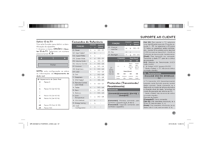 Page 5757
SUPORTE AO CLIENTE
Deﬁ nir ID da TVUse esta função para deﬁ nir a iden-
tiﬁ cação do aparelho.
1. Acesse o menu OPÇÕES > Ajus-
tar ID da TV. Selecione um número 
pressionando 
.
