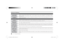 Page 52LG T V
 | Manual de Instruções
52Solução de ProblemasProblemas de Funcionamento
Controle remoto 
não está atuando
 .Veriﬁ que se não existe nenhum objeto posicionado na frente do sensor remoto. Ao usar o controle aponte-o sempre para este sensor; 
Veriﬁ que a polaridade correta das pilhas (+ para +, - para -); Selecione o modo correto de operação: TV, VCR etc (alguns modelos); 
Instale pilhas novas.
TV desliga 
repentinamente .A Função Soneca está ativada?; Veriﬁ que as conﬁ gurações de energia; Se a...