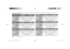 Page 54LG T V
 | Manual de Instruções
54Especiﬁ cações Técnicas
MODELOS42PJ230, 42PJ250, 
42PJ35050PJ230, 50J250, 
50PJ350
Dimensões
(L x A x P)Com Base988.0 x 678.7 x 260.0 mm
1171.4 x 781.8 x 309.7 mm
Sem Base988.0 x 617.8 x 55.3 mm
1171.4 x 720.9 x 55.3 mm
PesoCom Base
21.6 kg 30.0 kg
Sem Base
20.0 kg 27.6 kg
Consumo de Energia (W)
Standby (W)Ver Etiqueta (tampa traseira)
Ver Etiqueta (painel frontal)
Potência Áudio (RMS)20WMODELOS 32LD350 32LD460
Dimensões
(L x A x P)Com Base800.0 x 565.0 x 206.8 mm
799.0 x...