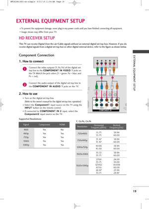 Page 21
EXTERNAL EQUIPMENT SETUP
19
EXTERNAL EQUIPMENT SETUP
HD RECEIVER SETUP
Th\fs TV can rece\fve D\fg\ftal Over-the-a\fr/Cable s\fgnals w\fthout an external \b\fg\ftal set-top box. However, \ff you \bo
rece\fve \b\fg\ftal s\fgnals from a \b\fg\ftal set-top box or other \b\fg\ftal external \bev\fce, refer to the f\fgure as shown below.
Component Connect\fon
1. How to connect
Connec\f \fhe video o\a\b\fp\b\fs (
Y,   PB, PR) of \fhe digi\fal se\f-
\fop box \fo \fhe  C C
O
O M
M P
PO
O N
NE
EN
N T
T 
 I
IN
N...
