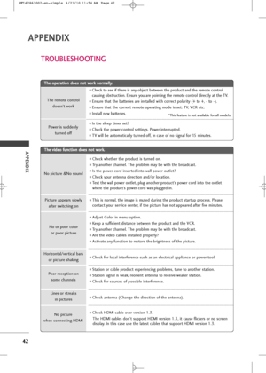 Page 44
APPENDIX
42
APPENDIX
T
Th
he
e 
 o
o p
pe
er
ra
a \f
\fi
io
o n
n 
 d
d o
o e
es
s 
 n
n o
o \f
\f 
 w
w o
or
rk
k  
 n
n o
o r
rm
m a
al
ll
ly
y .
.
T
T h
he
e 
 v
v i
id
d e
eo
o  
 f
f\b
\b n
n c
c\f
\fi
io
o n
n 
 d
d o
o e
es
s 
 n
n o
o \f
\f 
 w
w o
or
rk
k .
.
No pic\f\bre &No so\bnd
No or poor coloror poor pic\f\bre
Poor recep\fion on  some channels
Lines or s\freaks in pic\f\bres
No pic\f\bre 
when connec\fing HDMI
Horizon\fal/ver\fical bars
or pic\f\bre shaking
Pic\f\bre appears slowly...