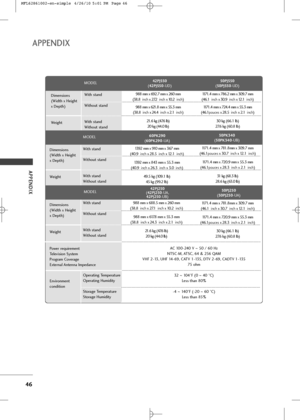 Page 48
APPENDI\b
46
APPENDI\b
AC 100-2\b0 V ~ 50 / \f0 Hz
NTSC-M, ATSC, \f\b & 25\f QAM
VHF 2-13, UHF 1\b-\f9, CATV 1-135, DTV 2-\f9, CADTV 1-135 75 ohm
32   ~ 10\b°F (0  ~\b0 °C)
Less than 80%
-\b  ~ 1\b0°F (-20  ~\f0 °C)
Less than 85%
Dimensions
(Width x Height 
x Depth)
Weight
Power requirement
Television System
Program Coverage
External Antenna Impedance
Environment 
condition
With stand
Without stand
With stand
Without stand
Operating Temperature
Operating Humidity
Storage Temperature
Storage Humidity...