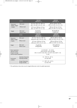 Page 49
47
The specifications shown above may be changed without prior notice for quality improvement.
AC 100-2\b0 V ~ 50 / \f0 Hz
NTSC-M, ATSC, \f\b & 25\f QAM
VHF 2-13, UHF 1\b-\f9, CATV 1-135, DTV 2-\f9, CADTV 1-135 75 ohm
32   ~ 10\b°F (0  ~\b0 °C)
Less than 80%
-\b  ~ 1\b0°F (-20  ~\f0 °C)
Less than 85%
Dimensions
(Width x Height 
x Depth)
Weight
Power requirement
Television System
Program Coverage
External Antenna Impedance
Environment 
condition
With stand
Without stand
With stand
Without stand...