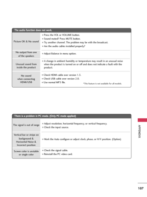 Page 107APPENDIX
107
T Th
he
er
re
e 
 i
is
s 
 a
a 
 p
pr
ro
ob
bl
le
em
m 
 i
in
n 
 P
PC
C 
 m
mo
od
de
e.
. 
 (
(O
On
nl
ly
y 
 P
PC
C 
 m
mo
od
de
e 
 a
ap
pp
pl
li
ie
ed
d)
)
Adjust resolution, horizontal frequency, or vertical frequency.
Check the input source.
Work the Auto configure or adjust clock, phase, or H/V position. (Option)
Check the signal cable.
Reinstall the PC video card. The signal is out of range
Screen color is unstable
or single color
Vertical bar or stripe on 
background &...