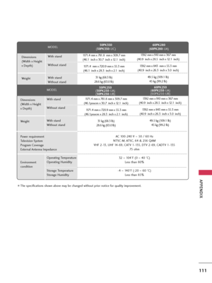 Page 111APPENDIX
111
The specifications shown above may be changed without prior notice for quality improvement.
AC 100-240 V ~ 50 / 60 Hz
NTSC-M, ATSC, 64 & 256 QAM
VHF 2-13, UHF 14-69, CATV 1-135, DTV 2-69, CADTV 1-135
75 ohm
32  ~ 104°F (0 ~40 °C)
Less than 80%
-4 ~ 140°F (-20 ~60 °C)
Less than 85% Dimensions
(Width x Height 
x Depth)
Weight
Power requirement
Television System
Program Coverage
External Antenna Impedance
Environment 
conditionWith stand
Without stand
With stand
Without stand
Operating...