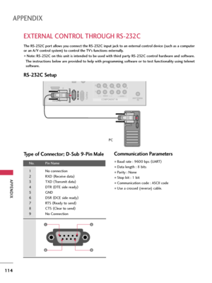 Page 114APPENDIX
114
APPENDIX
EXTERNAL CONTROL THROUGH RS-232C
RS-232C Setup
The RS-232C port allows you connect the RS-232C input jack to an external control device (such as a computer
or an A/V control system) to control the TV’s functions externally.
Note: RS-232C on this unit is intended to be used with third party RS-232C control hardware and software.
The instructions below are provided to help with programming software or to test functionality using telenet
software.
RGB(PC)
ANTENNA
 IN
1 2
COMPONENT IN...