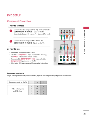 Page 25EXTERNAL EQUIPMENT SETUP
25
DVD SETUP
Component Connection
Component Input ports
To get better picture quality, connect a DVD player to the component input ports as shown below.
Component ports on the TV
YPBPR
Video output ports 
on DVD player
Y
Y
Y
YPB
B-Y
Cb
PbP
R
R-Y
Cr
Pr
Connect the video outputs (
Y,   PB, PR)
of the DVD to the
C CO
OM
MP
PO
ON
NE
EN
NT
T 
 I
IN
N 
 V
VI
ID
DE
EO
O 
 1
1
jacks on the TV.
Match the jack colors (
Y = green, P
B= blue, and PR= red)
.
Connect the audio outputs of the...