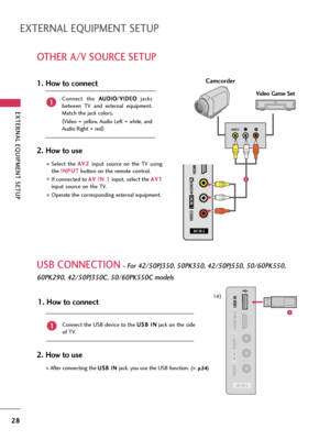 Page 28EXTERNAL EQUIPMENT SETUP
28
OTHER A/V SOURCE SETUP
EXTERNAL EQUIPMENT SETUP
LRVIDEO
AV IN 2
L / MONO
R
AUDIO
VIDEO
USB IN 
HDMI IN 3
Camcorder
Video Game SetConnect  the A AU
UD
DI
IO
O
/V VI
ID
DE
EO
O
jacks
between  TV  and  external  equipment.
Match the jack colors
.
(
Video = yellow, Audio Left = white, and
Audio Right = red)
1. How to connect
2. How to use
Select  the A AV
V2
2
input  source  on  the  TV  using
the I IN
NP
PU
UT
T
button on the remote control.
If connected to A AV
V 
 I
IN
N 
 1...
