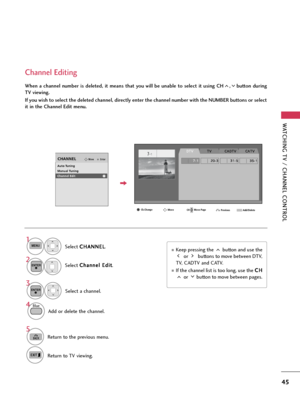 Page 45WATCHING TV / CHANNEL CONTROL
45
Select a channel.
Add or delete the channel.
3
ENTER
4
When  a  channel  number  is  deleted,  it  means  that  you  will  be  unable  to  select  it  using  CH , button  during
TV viewing. 
If you wish to select the deleted channel, directly enter the channel number with the NUMBER buttons or select
it in the Channel Edit menu.
Channel Editing
Select C CH
HA
AN
NN
NE
EL
L
.
1MENU
2ENTERSelect C Ch
ha
an
nn
ne
el
l 
 E
Ed
di
it
t
.
EnterMoveCHANNEL
Auto Tuning
Manual...