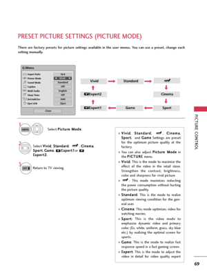 Page 69PICTURE CONTROL
69
PRESET PICTURE SETTINGS (PICTURE MODE)
There  are  factory  presets  for  picture  settings  available  in  the  user  menus.  You  can  use  a  preset,  change  each
setting manually.
1
Q.MENUSelect P Pi
ic
ct
tu
ur
re
e 
 M
Mo
od
de
e
.
VividStandard
Expert1
Expert2
GameSport
2Select V Vi
iv
vi
id
d
,S St
ta
an
nd
da
ar
rd
d
,  , C Ci
in
ne
em
ma
a
,
S Sp
po
or
rt
t
, G Ga
am
me
e
, E Ex
xp
pe
er
rt
t1
1
or 
E Ex
xp
pe
er
rt
t2
2
.Auto Power Save
3Return to TV viewing.
Q.Menu
Close
F...