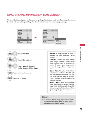 Page 75PICTURE CONTROL
75
IMAGE STICKING MINIMIZATION (ISM) METHOD
A  frozen  still  picture  displayed  on  the  screen  for  prolonged  periods  can  result  in  a  ghost  image.  You  can  use
Orbiter to help prevent image sticking. The other two functions are for removing a ghost image.
G GAn excessive ghosted image may be impossible to
clear entirely with White Wash. To return to nor-
mal viewing, press the any button.
NOTE!
N No
or
rm
ma
al
l
:  If  image  sticking  is  never  a
problem,  ISM  is  not...