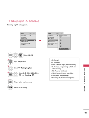 Page 101PARENTAL CONTROL / RATING
101
TV Rating English- For CANADA only 
Selecting English rating system.
Select T TV
V 
 R
Ra
at
ti
in
ng
g-
-E
En
ng
gl
li
is
sh
h
.
Select E E
, C C
, C C8
8+
+
, G G
, P PG
G
, 1 14
4+
+
,
1 18
8+
+
, or B Bl
lo
oc
ck
ki
in
ng
g 
 O
Of
ff
f
.
4 3
ENTER
E (Exempt)
C (Children)
C8+ (Children eight years and older) 
G (General programming, suitable for
all audiences)
PG (Parental Guidance)
14+ (Viewers 14 years and older)
18+ (Adult programming)
Blocking Off (Permits all...