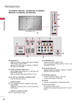 Page 14PREPARATION
14
PREPARATION
AV IN 2
L / MONO
R
AUDIO
VIDEO
USB IN  HDMI IN 3
7
1
9
R
ANTENNA
/CABLE
 INHDMI/DVI IN  2
1
RGB IN (PC)RS-232C IN(CONTROL & SERVICE)
OPTICAL
DIGITAL
AUDIO OUTAUDIO IN
(RGB/DVI)
COMPONENT IN
1 2
VIDEOAUDIO
L
R
REMOTECONTROL INAV IN 1
AUDIOVIDEO/MONO1
2
HDMI/DVI IN
Digital Connection. Supports HD video and Digital
audio. Doesn’t support 480i. 
Accepts  DVI  video  using  an  adapter  or  HDMI  to
DVI cable (not included)
OPTICAL DIGITAL AUDIO OUT
Optical digital  audio  output...
