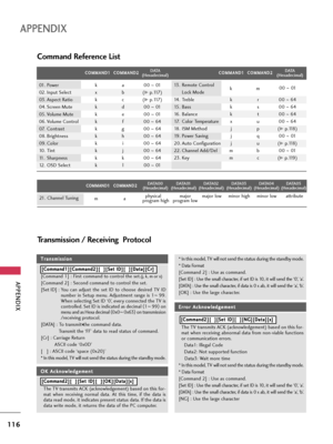 Page 116APPENDIX
116
APPENDIX
Transmission / Receiving  Protocol
T Tr
ra
an
ns
sm
mi
is
ss
si
io
on
n
[Command 1] : First command to control the set.
(j, k, m or x)
[Command 2] : Second command to control the set.
[Set ID] : You  can  adjust  the  set  ID  to  choose  desired  TV  ID
number  in  Setup  menu.  Adjustment  range  is  1
~99.
When selecting Set ID ‘0’, every connected the TV is
controlled. Set ID is indicated as decimal (
1
~ 99)
on
menu and as Hexa decimal (
0x0
~ 0x63)
on transmission
/receiving...